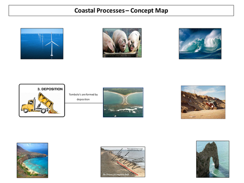 UK's Evolving Physical Landscape - What Are The Approaches To Modern ...
