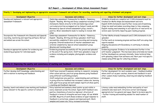 NPQSL Example Assessment | Teaching Resources