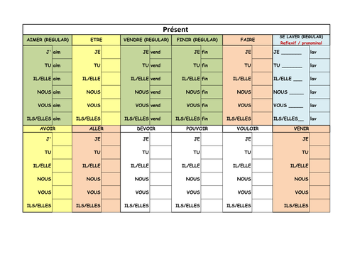 key french verbs present tense avoir etre aller venir faire devoir