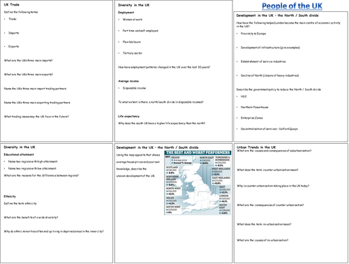 OCR GCSE People of the UK revision mind map