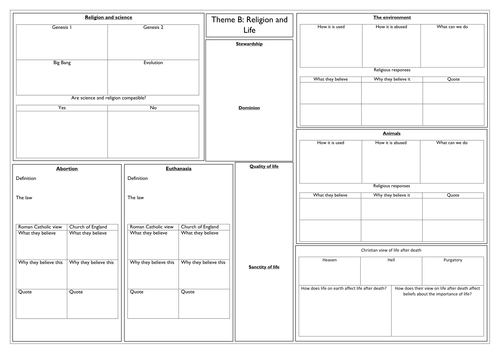 NEW AQA RELIGIOUS STUDIES 2016: THEME B REVISION SHEET