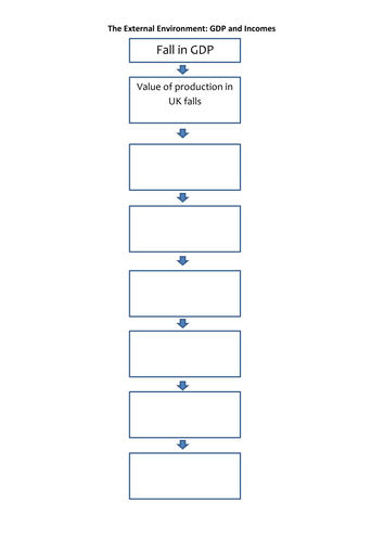 Edexcel 9-1 GCSE Business 1.5.4 The economy and business