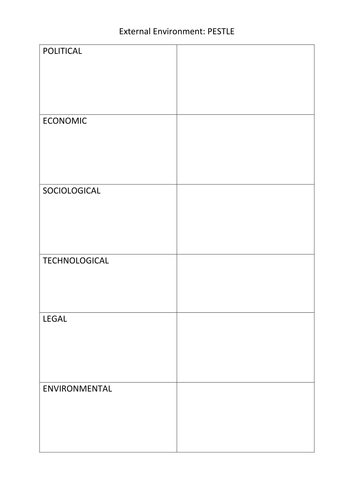 Edexcel GCSE Business 1.5.5  External influences