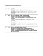 edexcel a level geography coursework mark scheme