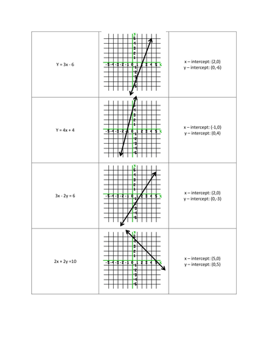 X and Y Intercept Matching Activity