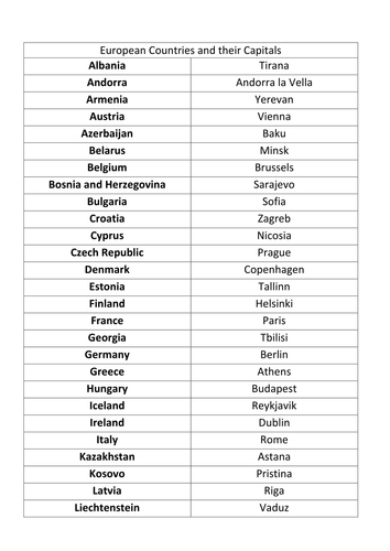 European Countries and their capitals - Learn every country (Grammar, Trivium)