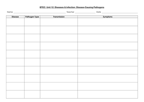 Pathogens & Diseases: Scavenger