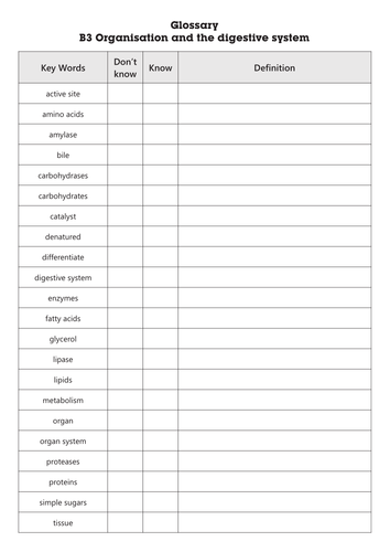 GCSE AQA B3 Organisation and the digestive system Glossary