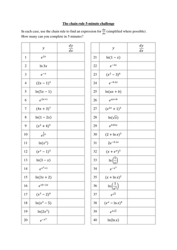 Quick worksheet on using chain rule | Teaching Resources