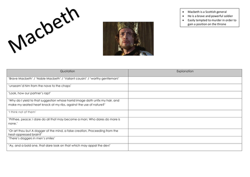 Macbeth Quotation Bank