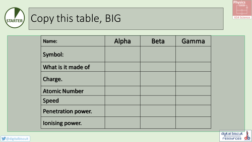 New AQA (2016) Physics P7 - Radioactivity , Lesson 4 - More about alpha beta and gamma