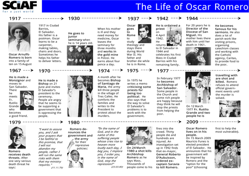 KS3 RE Key Religious Figures - Lesson 5 Oscar Romero | Teaching Resources