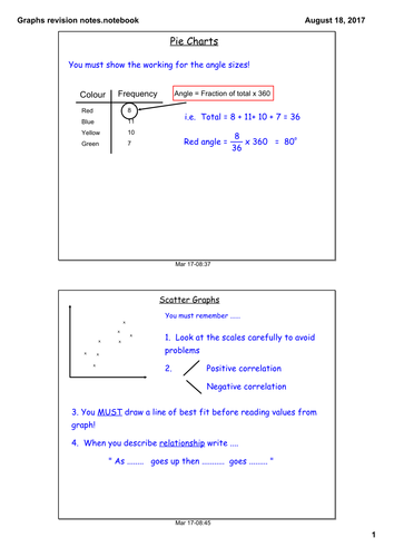 Data Graph revision notes | Teaching Resources
