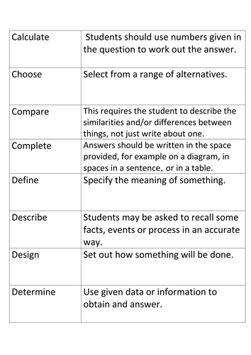 List Of Command Words In English