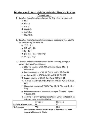 Calculating relative atomic mass | Teaching Resources