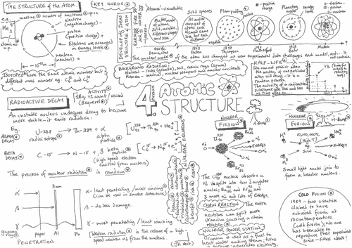 AQA GCSE Physics Unit 4 Atomic Structure - Revision Poster - Placemat