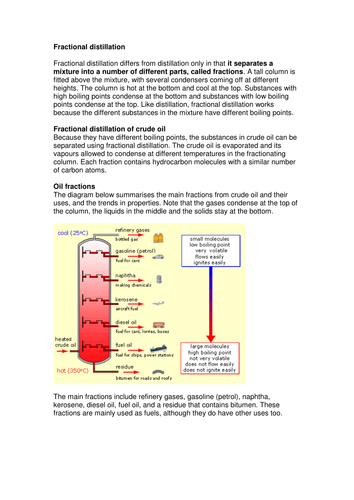 GCSE Science Revision Fact Sheets - Chemistry - The Environment