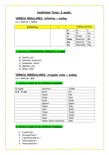 Spanish NEW GCSE Grammar Conditional tense - observation lesson