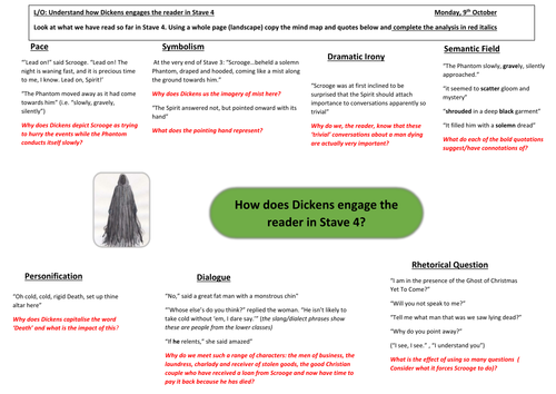 A Christmas Carol Stave 4 Worksheet  Teaching Resources