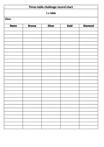 WHOLE SCHOOL TIMES TABLES CHALLENGE | Teaching Resources