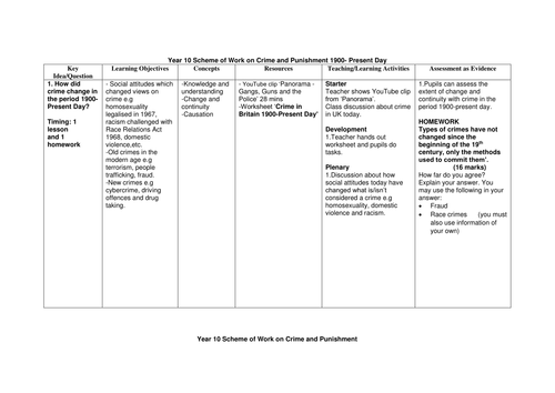 Scheme of Work for Crime and Punishment 1900-Present Day