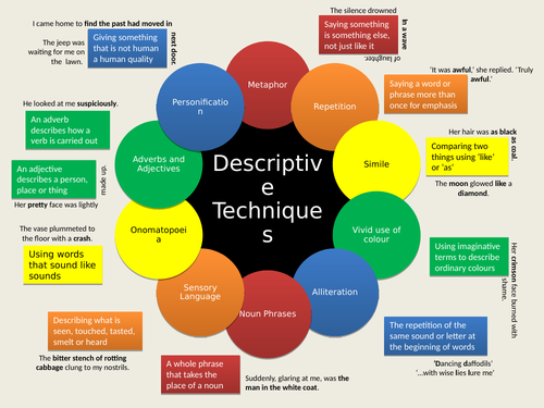 what is descriptive writing mention the techniques used