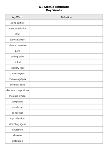 GCSE AQA C1 Atomic structure key words New Spec