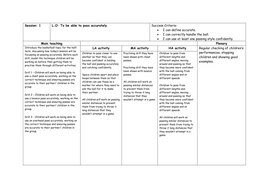 Basketball Scheme Of Work 5 6 Teaching Resources