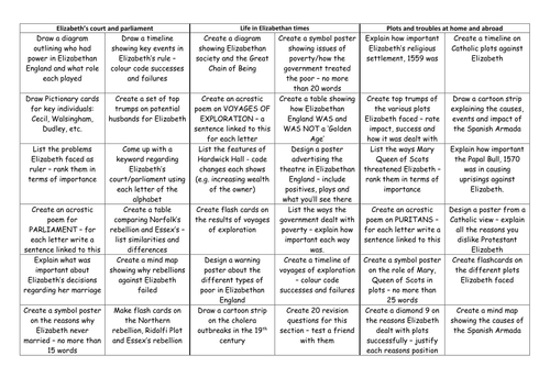 AQA 8145 - Revision grid for Elizabethan England unit