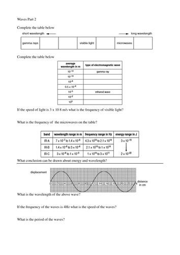 AQA Waves Revision