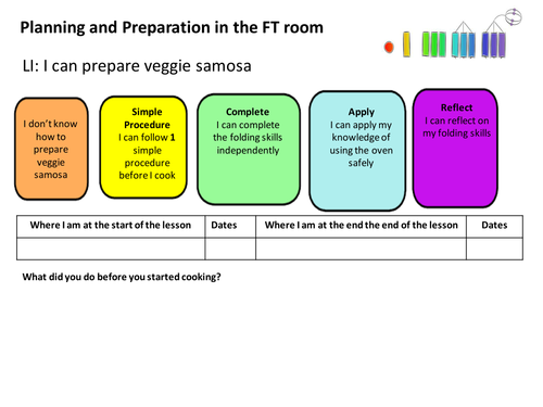 Food Tech Solo Taxonomy Recipes