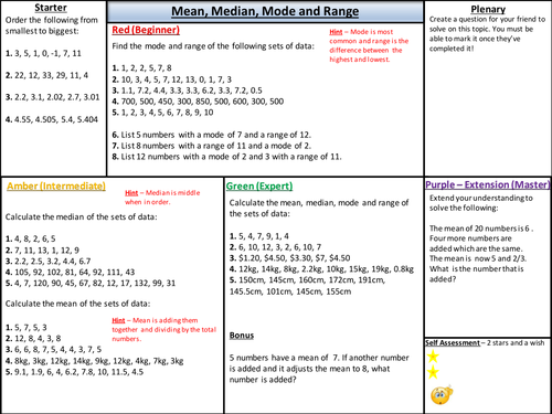 Mean, Mode, Median and Range