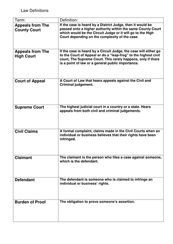 Law - Civil Courts | Teaching Resources