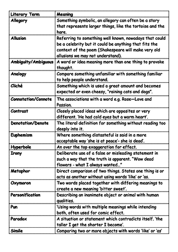 Match Up the Poetic Devices | Teaching Resources