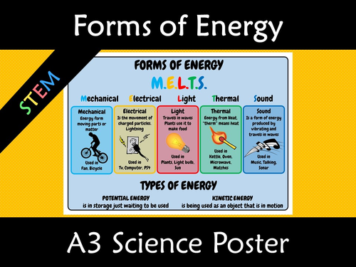 Forms of Energy and Types of Energy A3 MELTS Poster | Teaching Resources