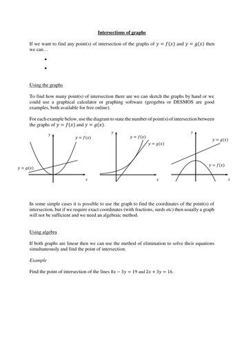 Intersections of graphs (new A level) | Teaching Resources