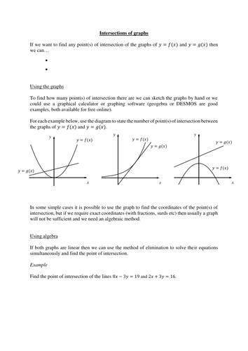 Intersections of graphs (new A level)