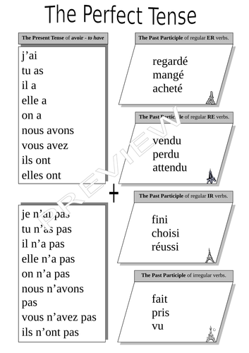 the-perfect-tense-in-french-a-step-by-step-guide-teaching-resources