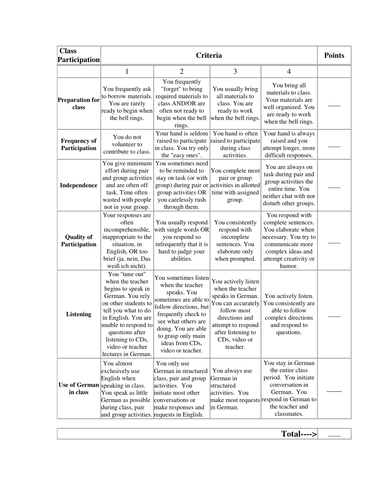 Class Participation rubric for German class | Teaching Resources