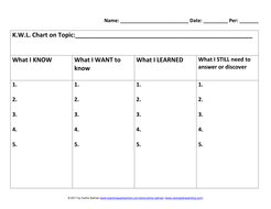 KWLS Chart (Know, Want to Know, Learned, Still) Graphic Organizer for ...