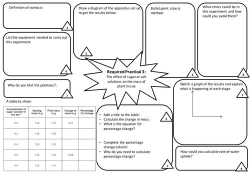 New AQA Biology GCSE 9-1 Biology Required Practical Revision Sheets ...