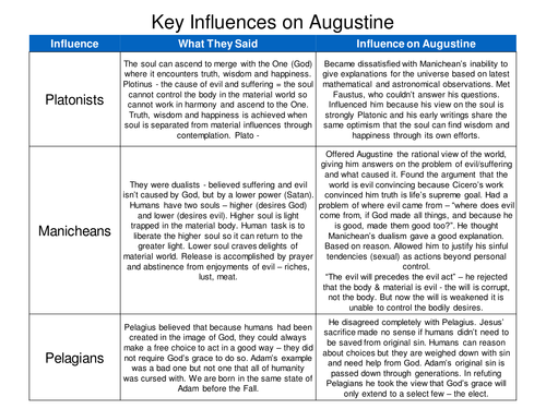 Augustine - OCR Christian Development (Insight)