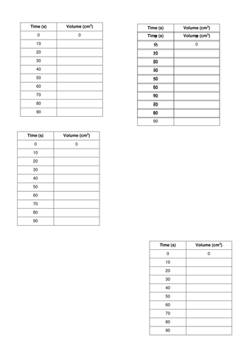 New AQA Measuring Rates