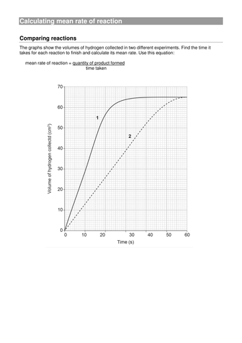 New AQA Mean Rate of Reaction