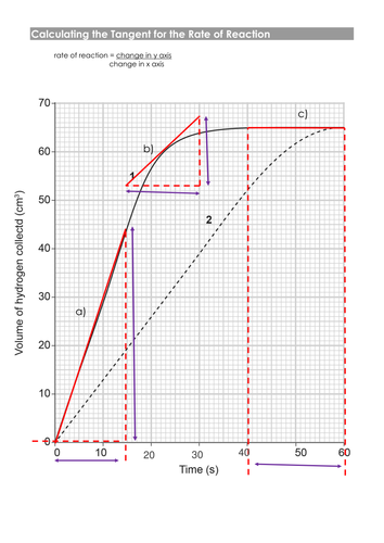 New AQA Calculating a Tangent