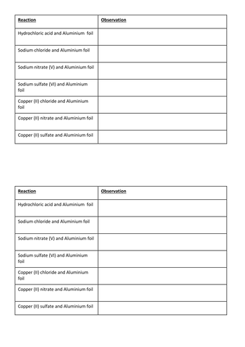 New AQA Catalyst Practical