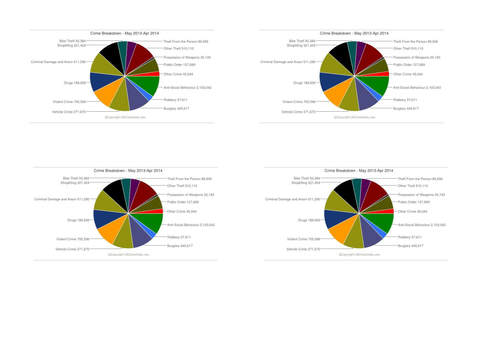 Eduqas Component One: Issues of Good and Evil - Crime and Punishment : crime