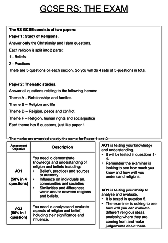 AQA 9-1 RS GCSE Exam Paper Analysis Religious Studies new spec (UPDATED SPAG)