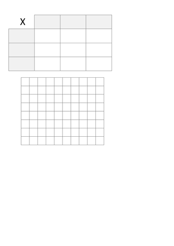 Multiplication Grids | Teaching Resources