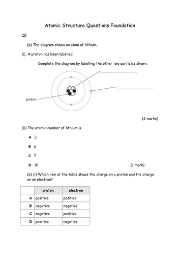 AQA Chemistry Topic 1: Structure of the Atom | Teaching Resources